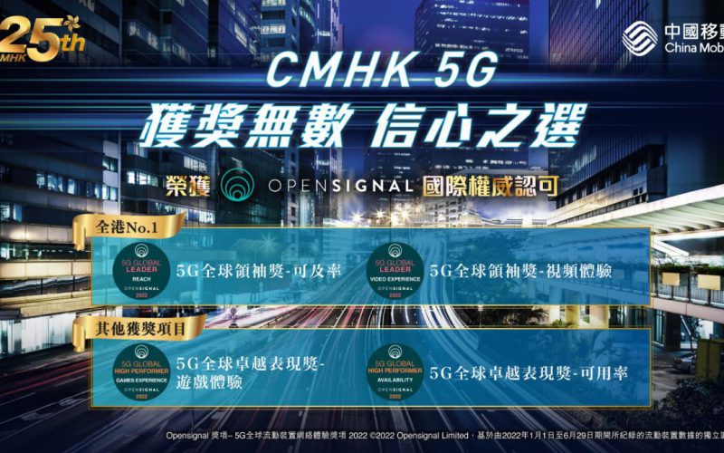 CMHK 成為2022上半年 5G 網絡可及率及 5G 視頻體驗全港 No.1!