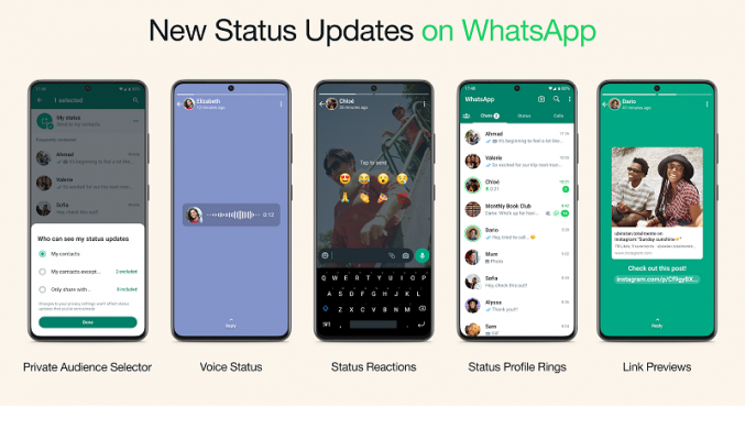 分享30秒語音信息、限制特定聯繫人觀看動態等，WhatsApp 推出全新功能!