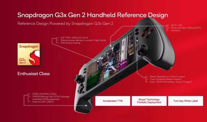 【手機新Tech】GPU效能加倍！Snapdragon G3x Gen 2 旗艦手提機晶片組面世